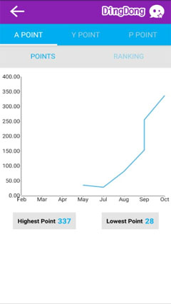 View_own_chart